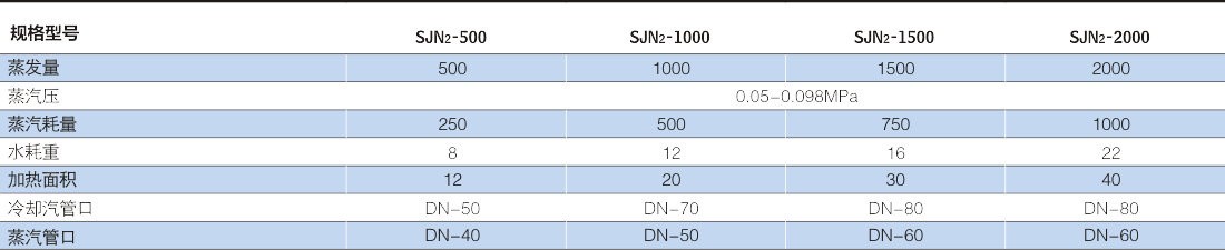 SJN2系列双效浓缩�?.png