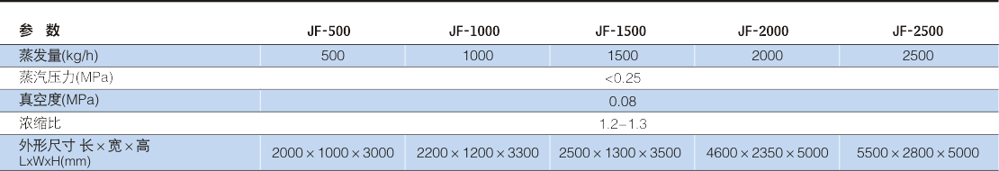 单效降膜蒸发�?.png