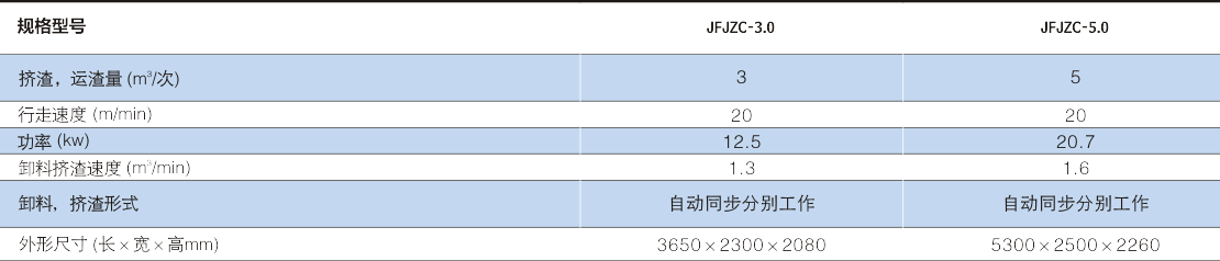 自动挤渣出渣系统4.png