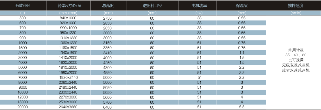 双层立式搅拌储罐系列 3.png