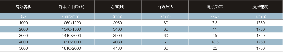 混合调配�? 高剪切乳化罐系列4.png